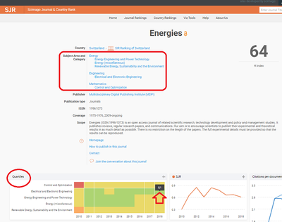 SJR_Subject Category i Quartils.png