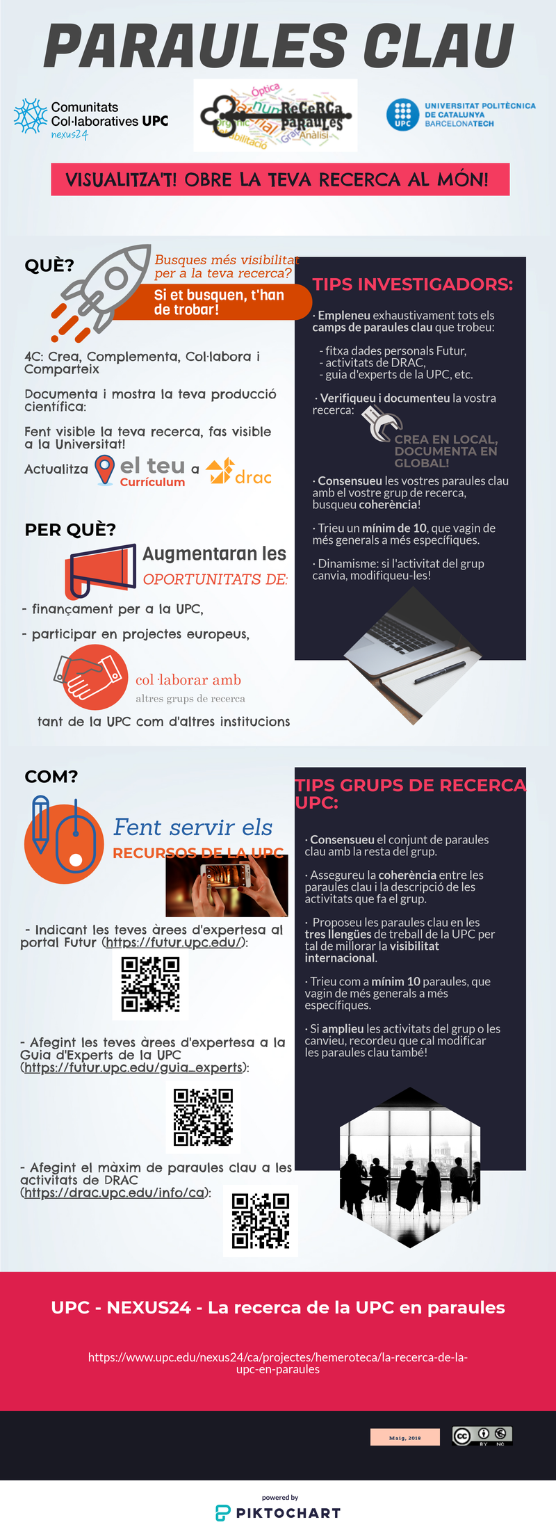 Infografia Paraules Clau